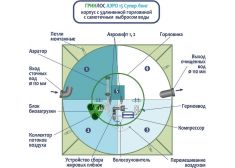 Гринлос Аэро 15 Супер Лонг